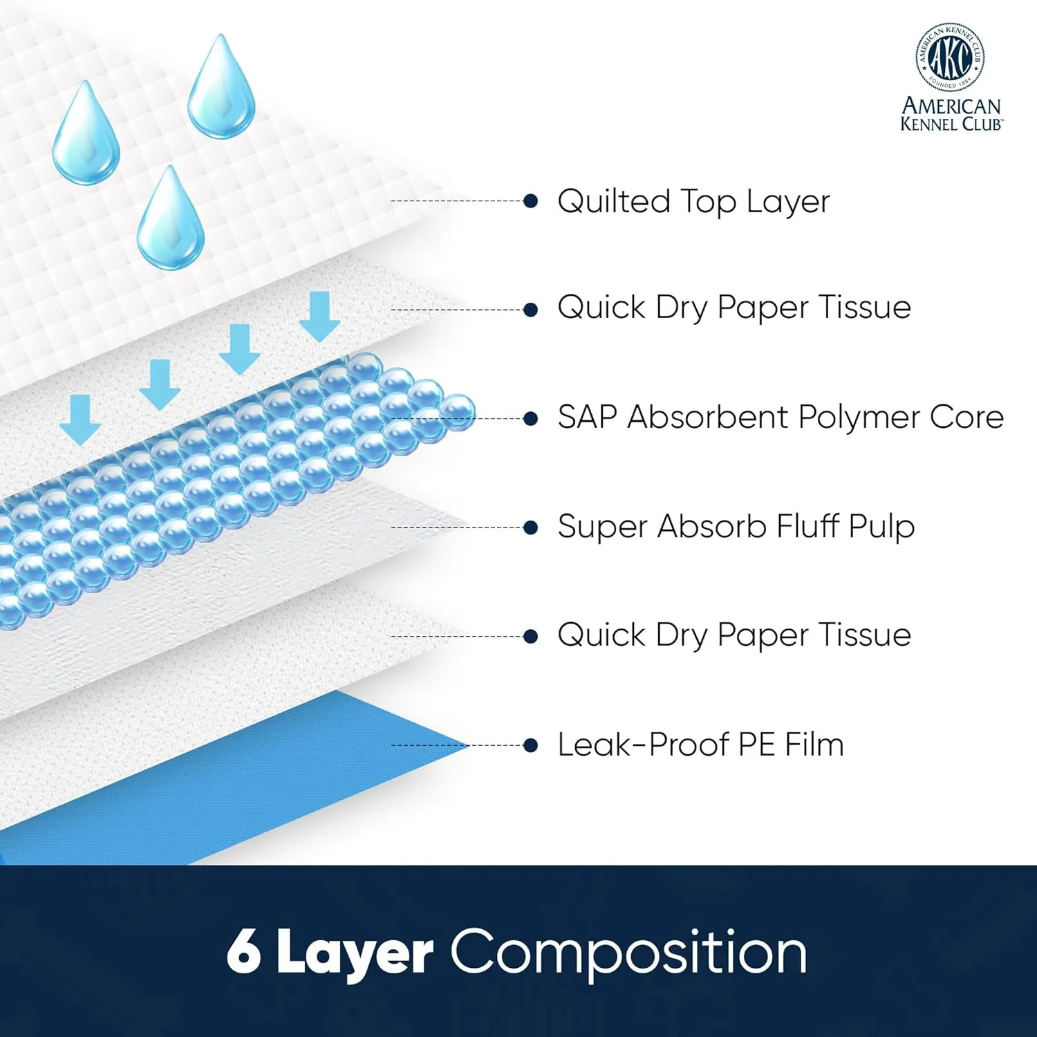 American Kennel Club Scented Puppy Pads  XXL & XXL  Sizes  28x44 Ultra Absorbent 6-Layer Pee Pads with Odor Control & Quick-Dry Gel  Fresh Scent  50 Count
