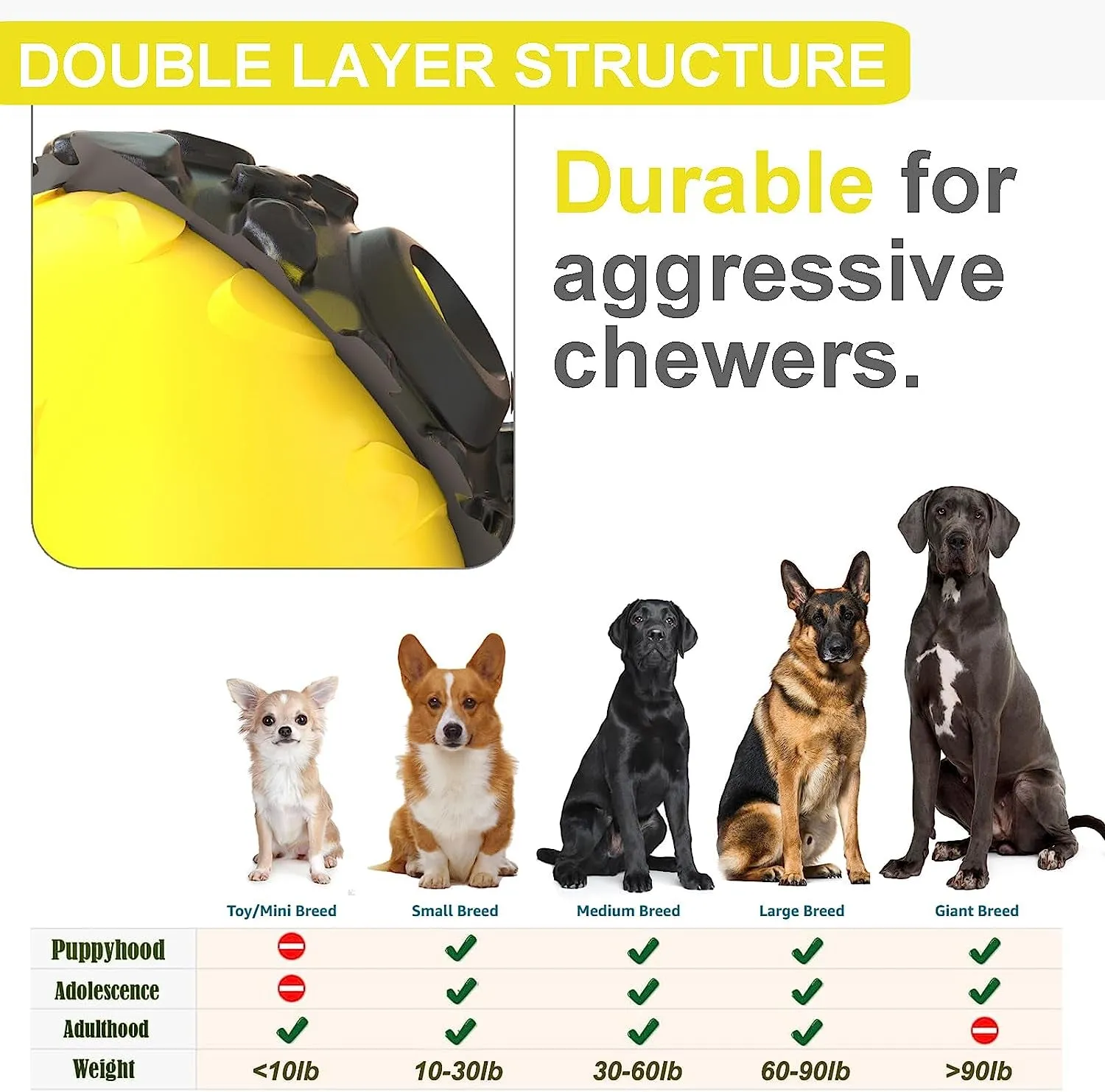 Dog Ball Aggressive Chewers Toys