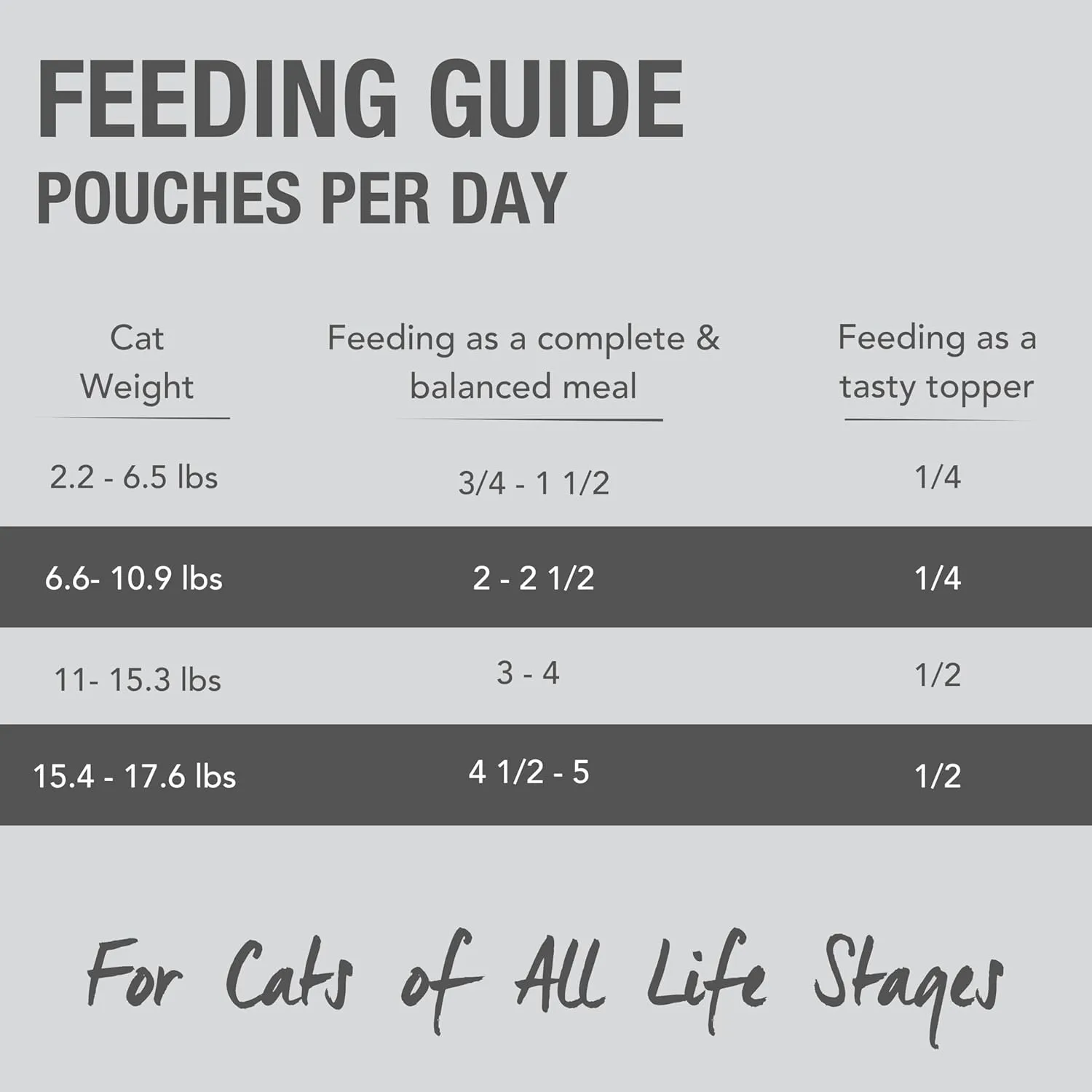 Feline Natural Wet Cat Food Pouch - Hoki & Beef Feast, Grain-Free, Grass-Fed & Sustainably Sourced, Made in New Zealand, 3oz Pate, 12 Count Pack