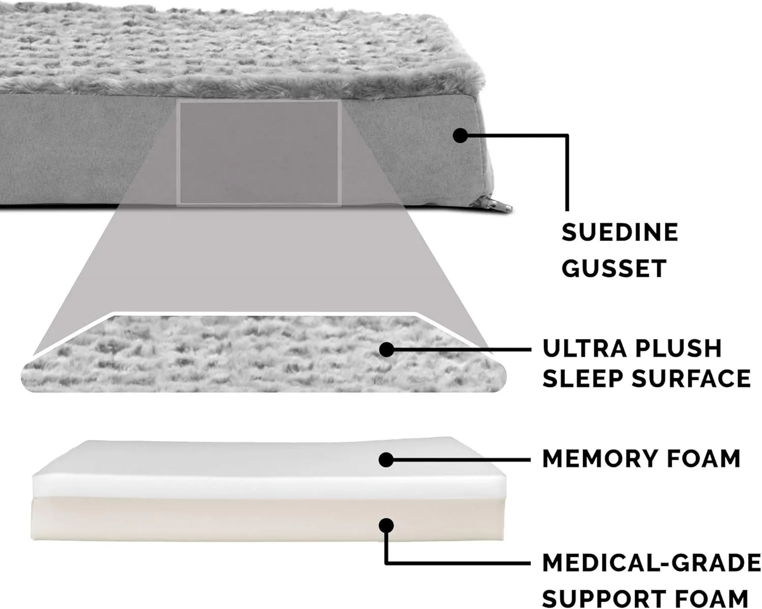 Furhaven Memory Foam Dog Bed for Medium/Small Dogs w/ Removable Washable Cover, For Dogs Up to 35 lbs - Ultra Plush Faux Fur & Suede Mattress - Gray, Medium