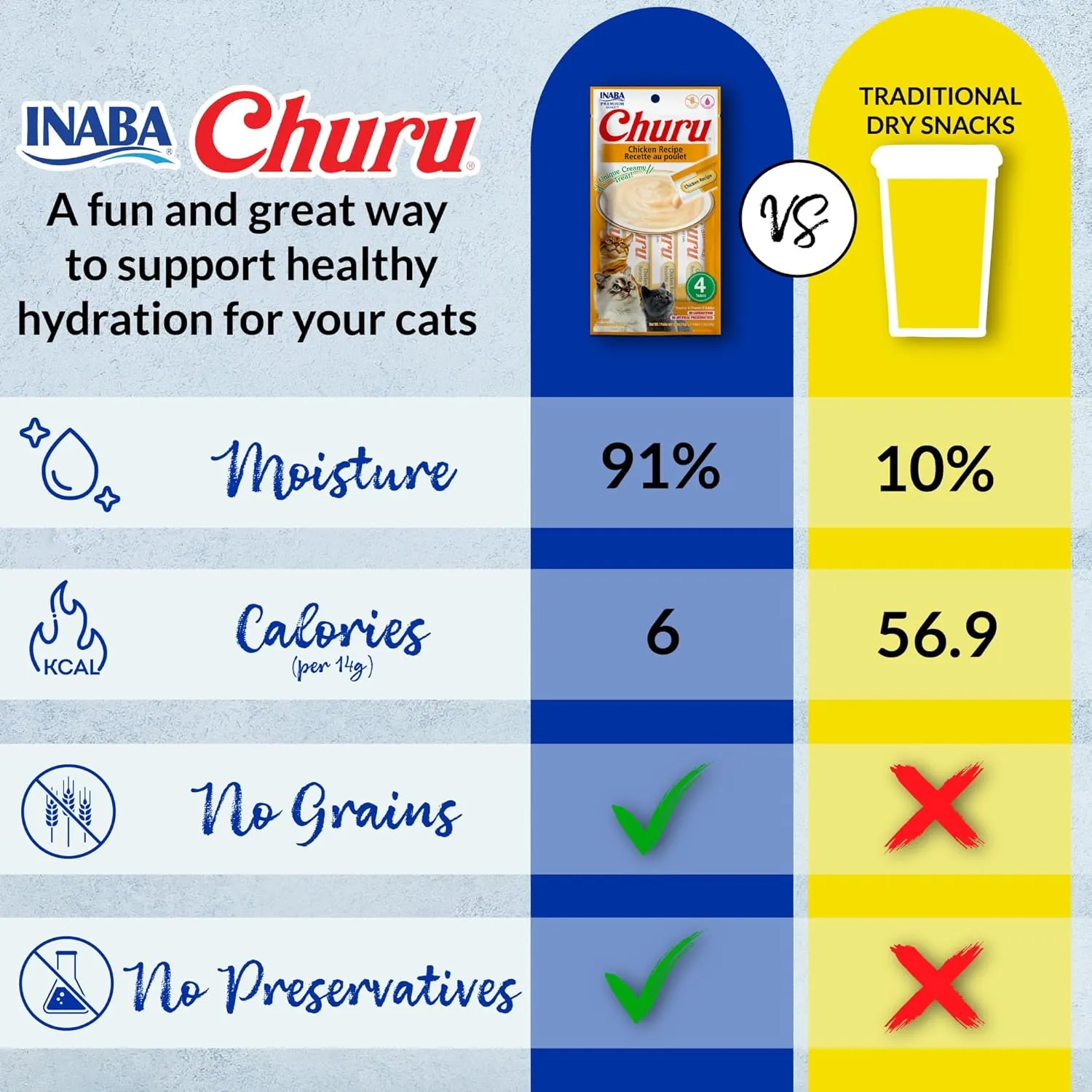 INABA Churu Cat Treats, Grain-Free, Lickable, Squeezable Creamy Pure Cat Treat/Topper with Vitamin E & Taurine, 0.5 Ounces Each Tube, 24 Tubes (4 per Pack), Chicken with Cheese Recipe