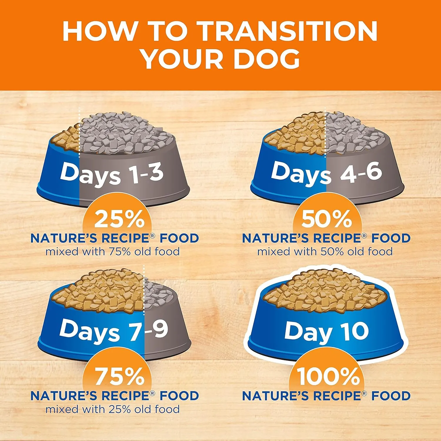 Natures Recipe Grain Free Chicken, Sweet Potato & Pumpkin Recipe Dry Dog Food, 24 lb. Bag