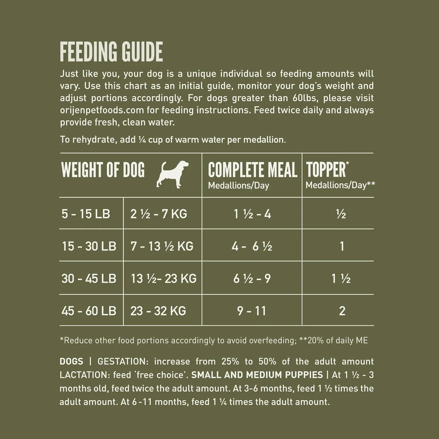 ORIJEN Tundra Freeze Dried Medallions Dog Food & Topper, Grain Free Dog Food, WholePrey Ingredients, 6oz