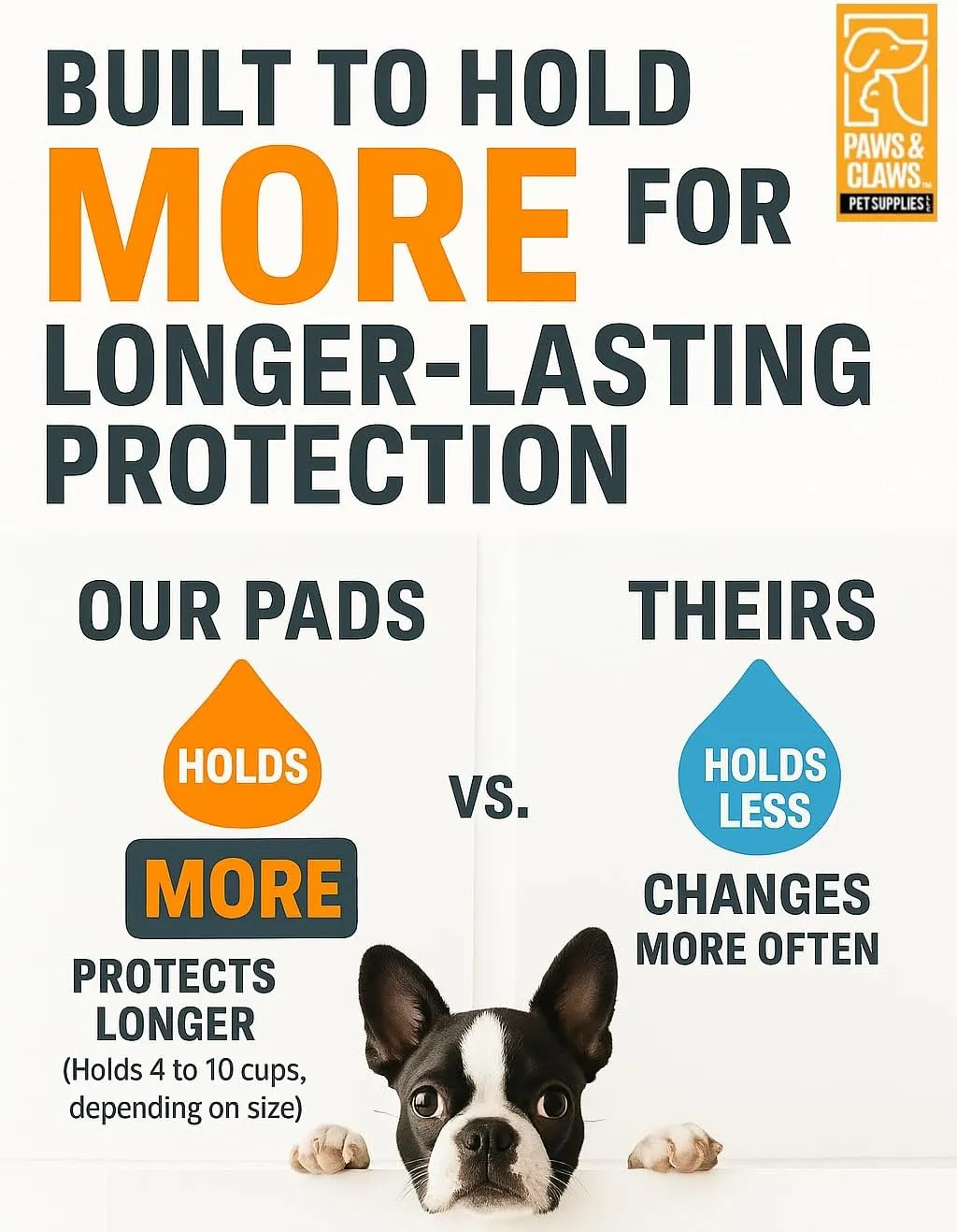 Paws & Claws Premium Dog Pee Pads, Small 17"x20", 50 Count  6-Layer Leak-Proof Design, Holds 4 Cups, Super Absorbent & Quick Drying, Ideal for Small Dogs, Puppies & Senior Pets