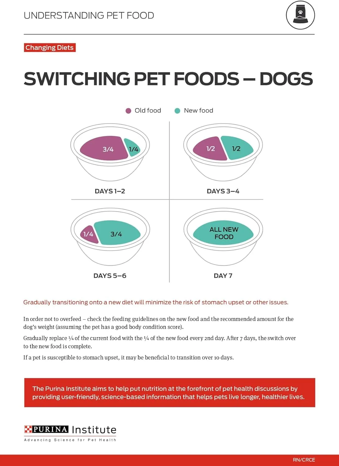 Purina Pro Plan Sport Development 30/20 Chicken and Rice Formula High Protein Dog Food for Puppies - 24 lb. Bag
