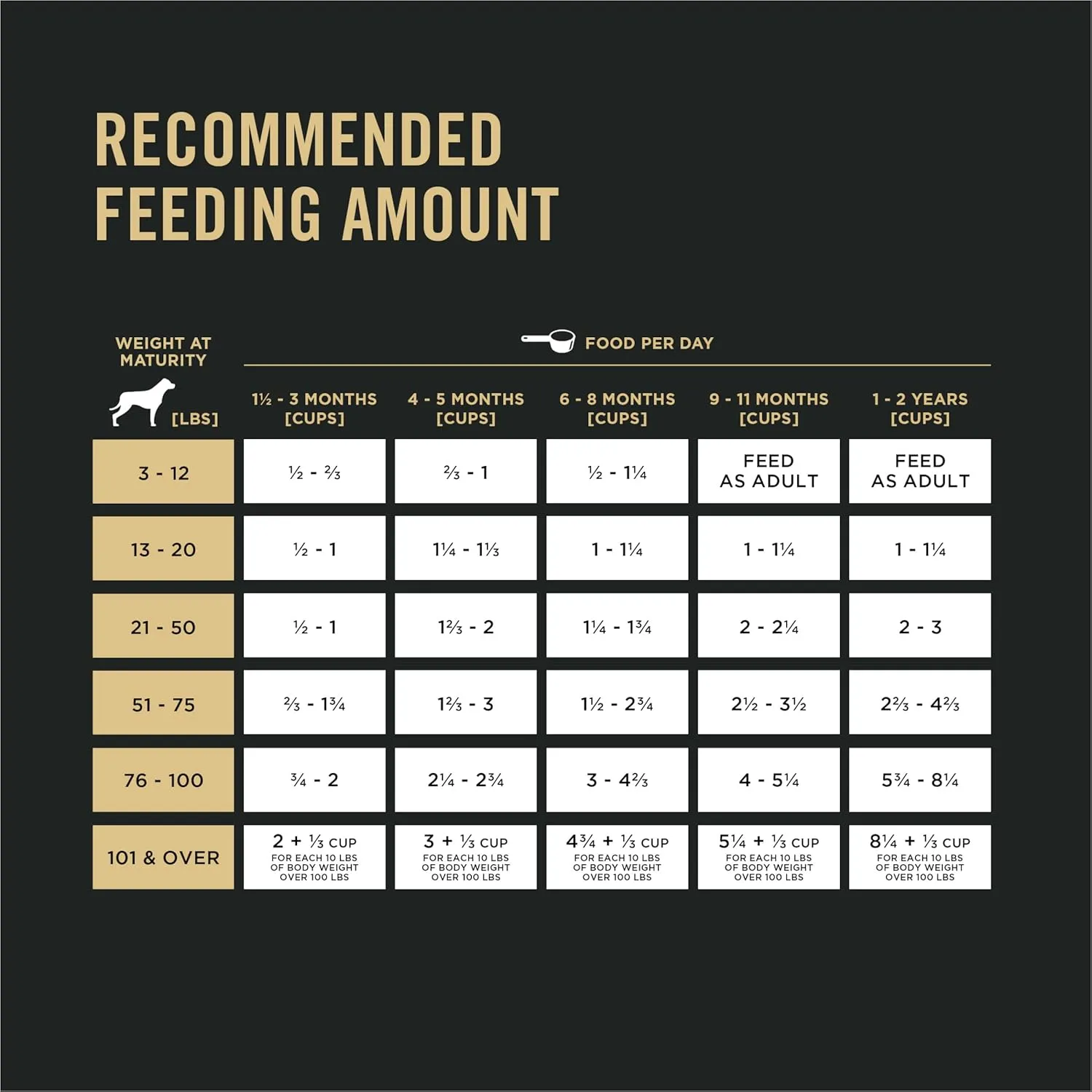 Purina Pro Plan Sport Development 30/20 Chicken and Rice Formula High Protein Dog Food for Puppies - 24 lb. Bag