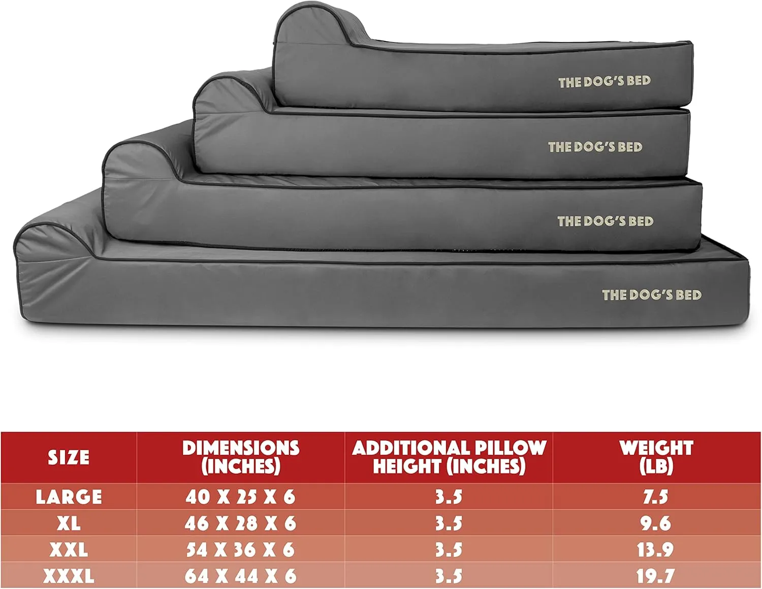 The Dogs Bed Orthopedic Headrest Dog Bed Large Grey/Black 40x25, Memory Foam, Pain Relief: Arthritis, Hip & Elbow Dysplasia, Post Surgery, Lameness, Veterinary Approved, Waterproof Washable Cover
